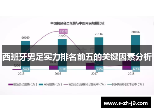 西班牙男足实力排名前五的关键因素分析