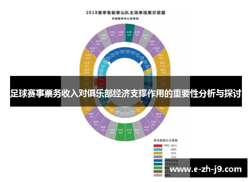 足球赛事票务收入对俱乐部经济支撑作用的重要性分析与探讨
