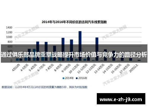 通过俱乐部品牌重塑战略提升市场价值与竞争力的路径分析
