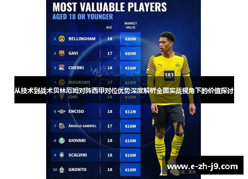 从技术到战术贝林厄姆对阵西甲对位优势深度解析全面实战视角下的价值探讨 从技术到战术贝林厄姆对阵西甲对位优势深度解析全面实战视角下的价值探讨