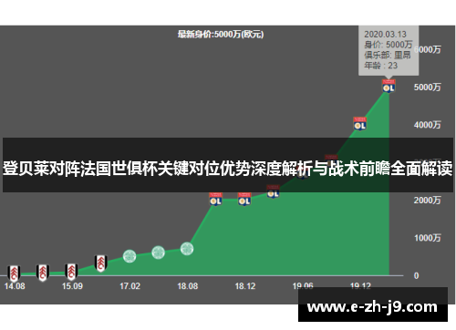 登贝莱对阵法国世俱杯关键对位优势深度解析与战术前瞻全面解读 登贝莱对阵法国世俱杯关键对位优势深度解析与战术前瞻全面解读
