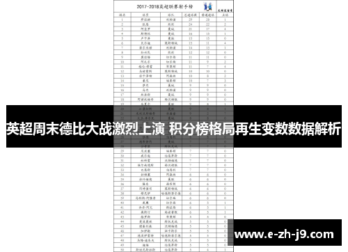 英超周末德比大战激烈上演 积分榜格局再生变数数据解析