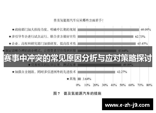 赛事中冲突的常见原因分析与应对策略探讨