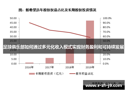 足球俱乐部如何通过多元化收入模式实现财务盈利和可持续发展