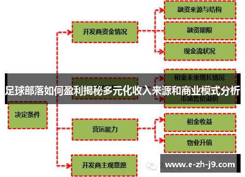 足球部落如何盈利揭秘多元化收入来源和商业模式分析 足球部落如何盈利揭秘多元化收入来源和商业模式分析