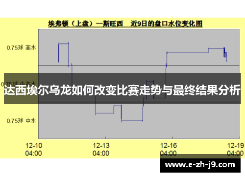 达西埃尔乌龙如何改变比赛走势与最终结果分析