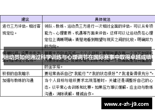 运动员如何通过科学训练与心理调节在国际赛事中取得卓越成绩