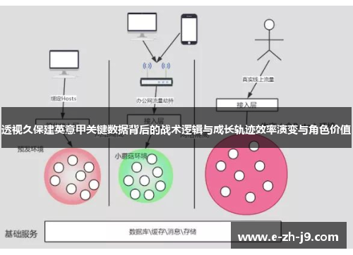 透视久保建英意甲关键数据背后的战术逻辑与成长轨迹效率演变与角色价值