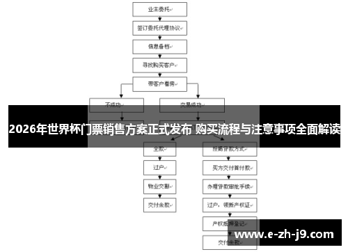 2026年世界杯门票销售方案正式发布 购买流程与注意事项全面解读 2026年世界杯门票销售方案正式发布 购买流程与注意事项全面解读