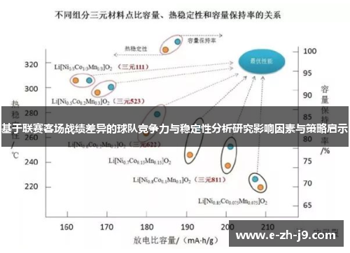 基于联赛客场战绩差异的球队竞争力与稳定性分析研究影响因素与策略启示